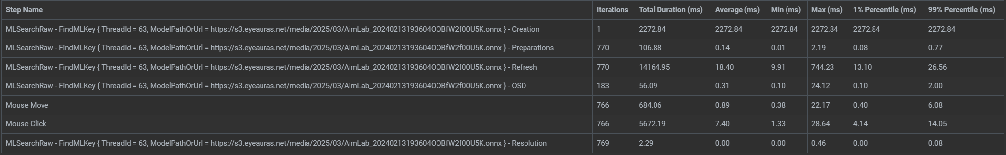 Профилирование